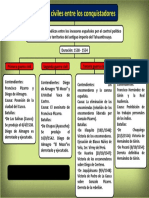 Guerras Civiles Entre Los Conquistadores: Se Copia en El Cuaderno