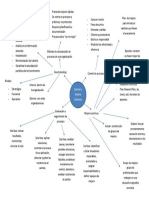 Mapa Mental Control y Mejora Continua