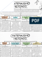 Materialismo Historico