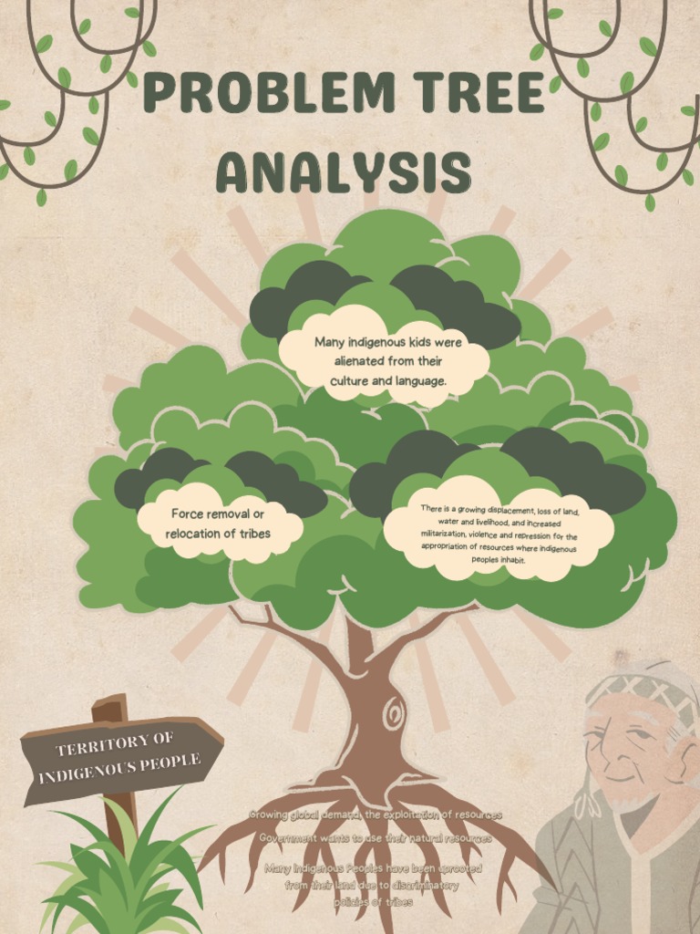 Problem Tree Analysis | PDF | Social Science | Technology & Engineering