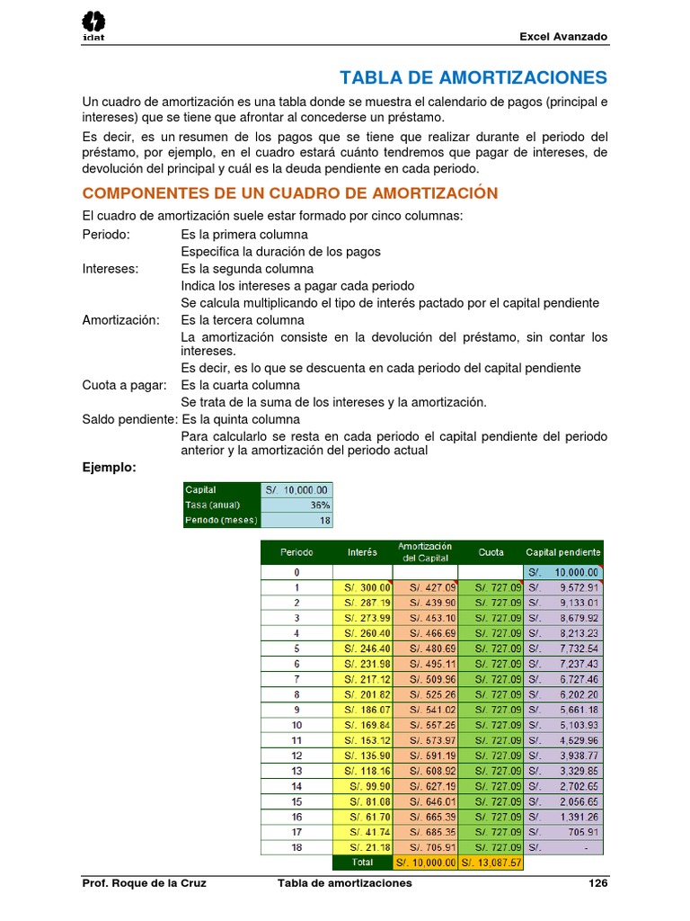 Tabla de Amortizaciones en Préstamos | PDF | Interés | Servicios ...