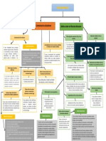 Delitos Ambientales - Mapa Conceptual