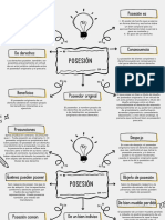 Posesión: concepto, tipos y características legales