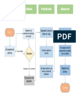 Diagrama Plan de Negoscios AML