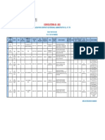 Convocatoria 05 - 2023: Plazas para Contrato de Personal Administrativo D.L. #276