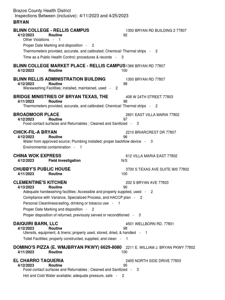 Restaurant Report Card: April 20, 2023 | PDF