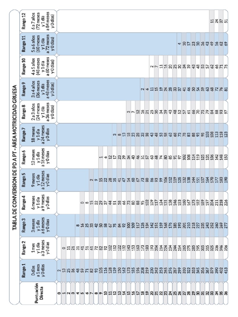 Tabla de Conversion de PD A PT | PDF