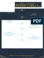 Amarillo Verde y Azul Futurista Proceso de Organización Cronograma Infografía