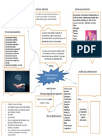 Conocimientometodo Cientifico Recopilacion de Datos