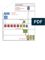 Material PO Flow - 01 - 08 - 2018