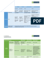 Cuadros de Periodontitis