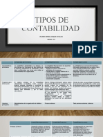 Tipos de Contabilidad: Flores Ortega Osmar Osvaldo GRUPO: 5I21