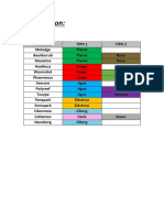 Tipos Regionales y Fakemon