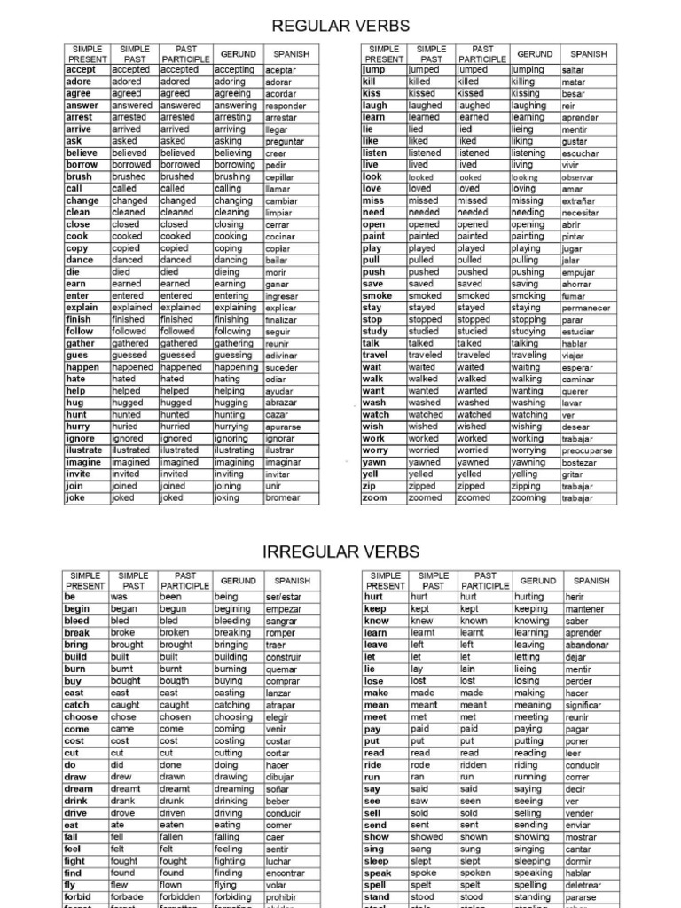 Verb Chart | PDF