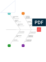 diagrama de espina de pescado