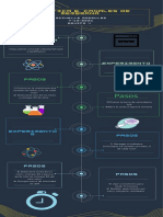 Amarillo Verde y Azul Futurista Proceso de Organización Cronograma Infografía