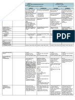 GRADES 1 To 12 Daily Lesson Log Lunes Martes Miyerkules Huwebes Biyernes