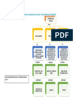 ELABORA UN MAPA CONCEPTUAL SOBRE LOS PODERES DEL ESTADO Y SUS PRINCIPALES FUNCIONES