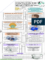 Dispositivos de Oxigenoterapia