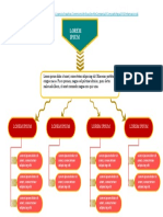 Mapa Conceptual 8