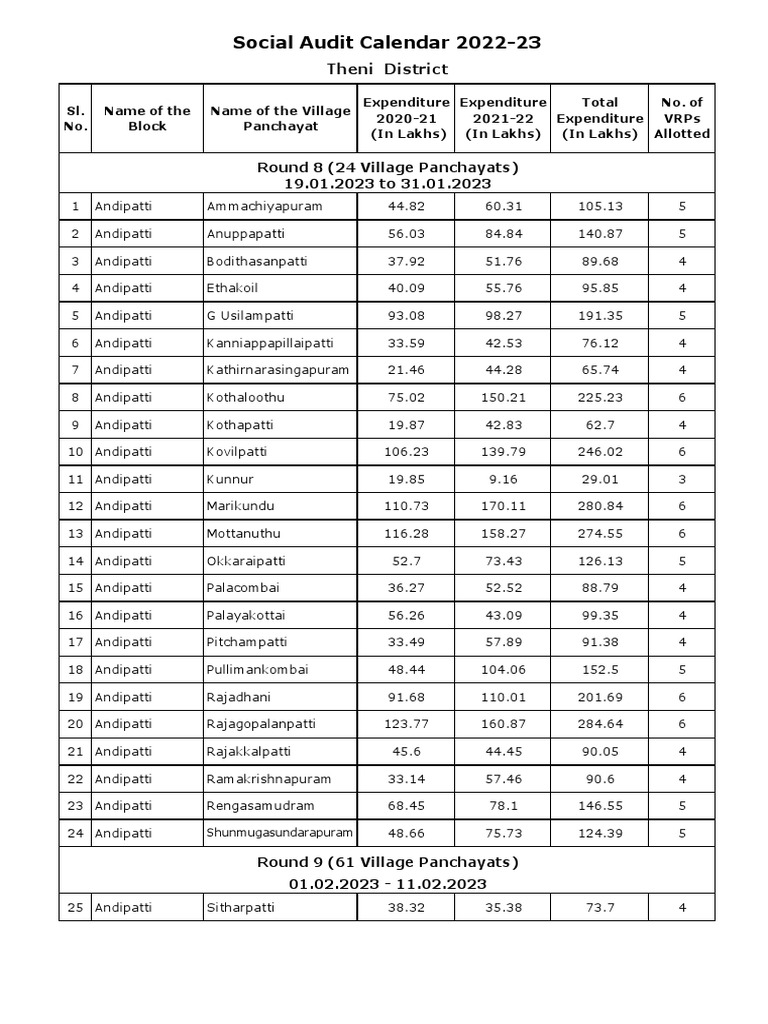 social-audit-calendar-2022-23-theni-district-pdf
