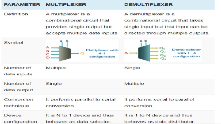 Multiplexer Vs Demultiplexer | PDF