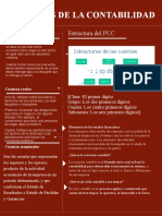 Aspectos de La Contabilidad: Estructura Del PUC