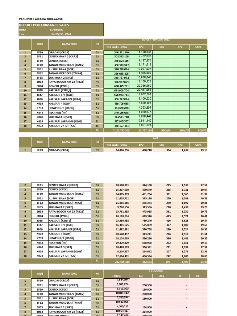 Rekap Sales Ritail | PDF