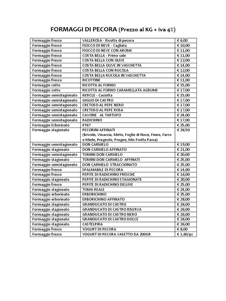 LISTINO PDF