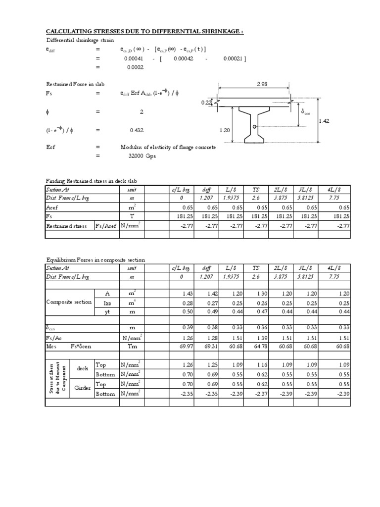 Design of Bridges at Ch. 7+780 and Ch. 10+600 - 411 | PDF