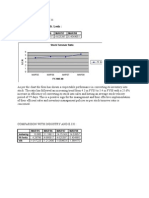 Activity Ratios