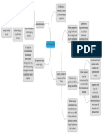 Geography Social Impacts Mind Map