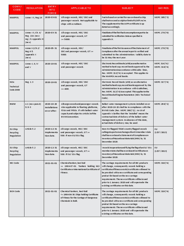 SOLAS Table 2020 2021xt PDF Oil Tanker Ships