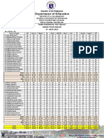 Department of Education: Third Periodical Test Result Grade Four-Adelfa SY - 2022-2023