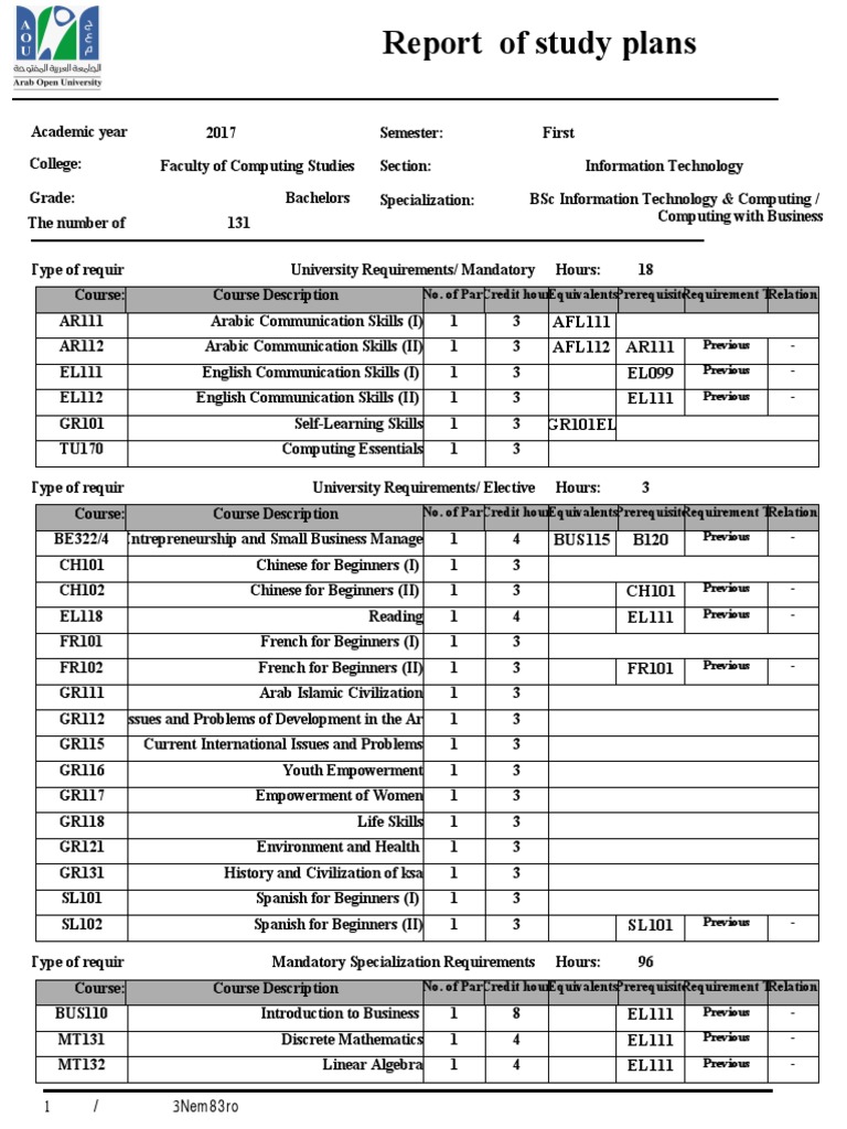 ar111-el099-el111-afl111-afl112-no-of-part-credit-hour-equivalents