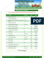 Inteviews PPSC ?̣̣̣?̣̣̣ Schedule Update 07.04.23