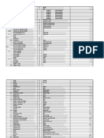 Diccionario de Indices Unificados