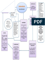 Esquema de Problematización KANTOR TP1