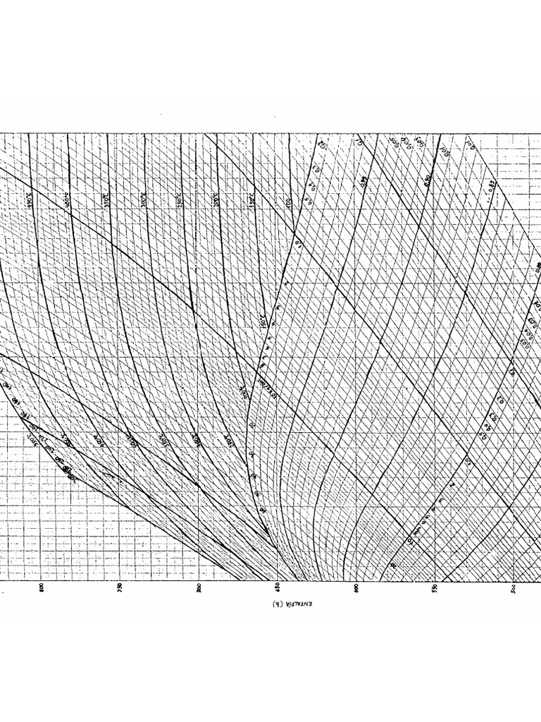 Gráfico 04- Diagrama de Mollier Vapor de agua | PDF