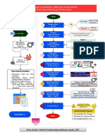 Diagram Alir Kerja (Process Flowchart) Penulisan Proposal Penelitian