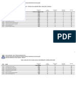 Resultado definitivo da prova objetiva para técnicos-administrativos da UFBA