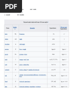 Base Si Units