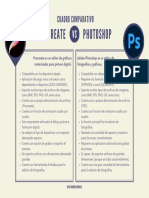 Procreate y Photoshop - Cuadro Comparativo