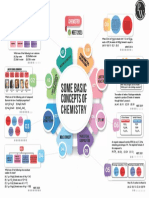 Some Basic Concept of Chemistry