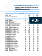 Precios y Cantidades de Recursos Requeridos Por Tipo