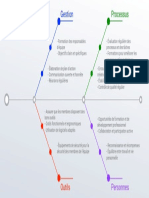 Gestion: Processus