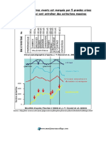 5 Crises Majeures