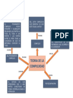 Mapa Teoria de La Compliejidad