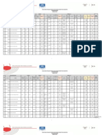 Resultados Finales Proceso de Encargo Directivos Docentes Coordinadores MARZO 2023