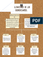 Actividad #2 Gráfico Cuadro Sinóptico